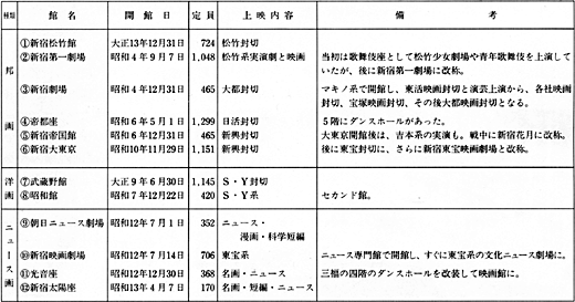 昭和10年ころの映画館の上演内容